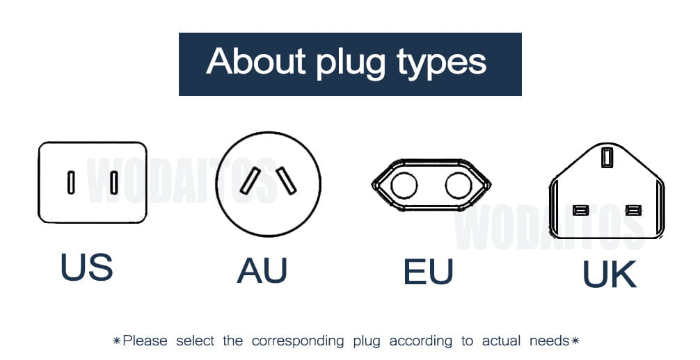 Simple diagram of electrical outlet plug types for US, AU, EU, and UK for Tablet 5G Dual.