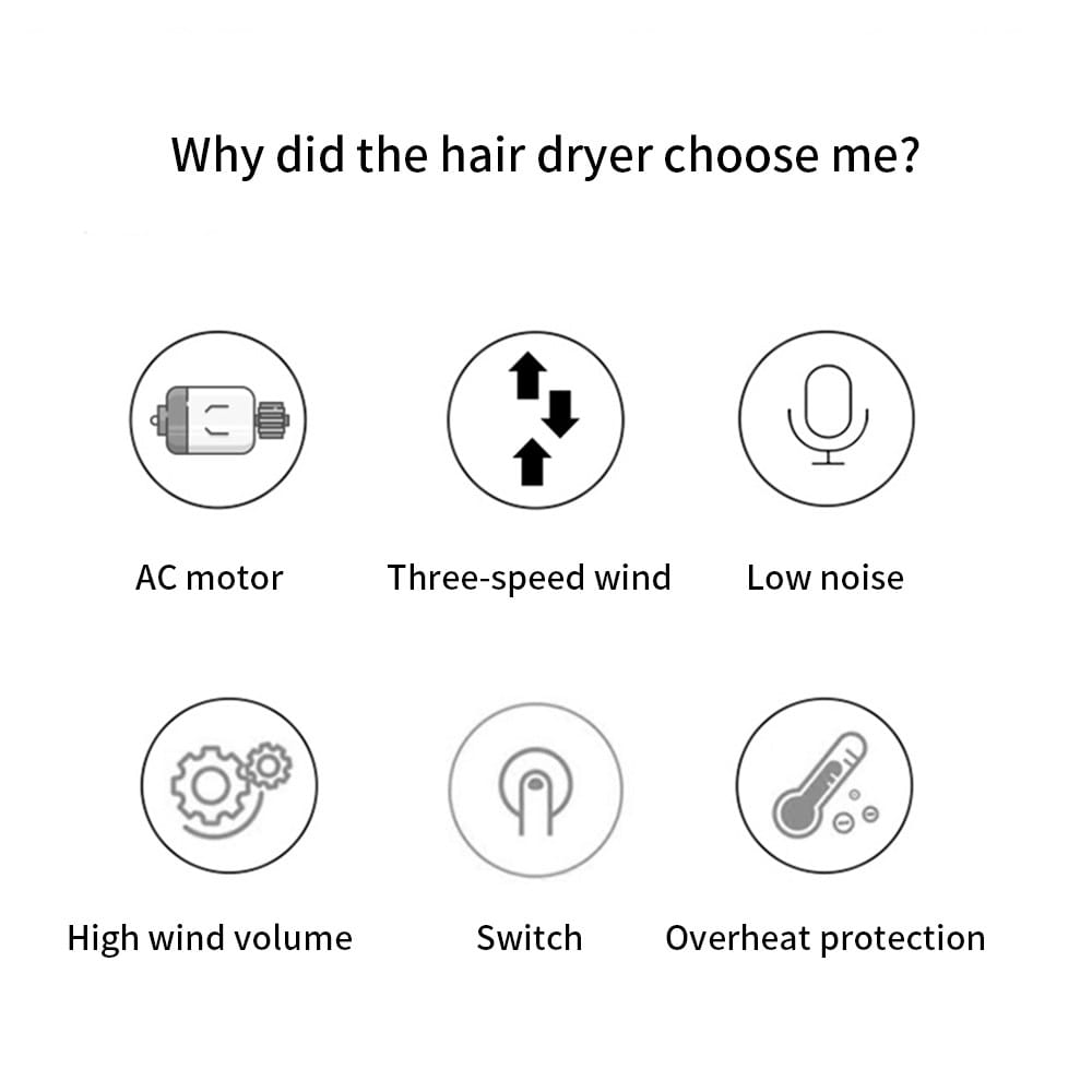 Six circular icons showcasing features of the Salon High Power Hair Dryer for Everyday.