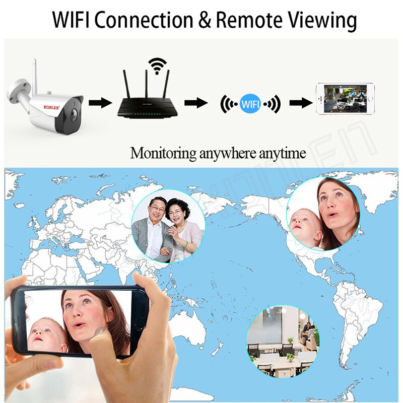 Outdoor Wireless Surveillance Security Camera Google Alexa CCTV - Pleasures and Sins   Pleasures and Sins