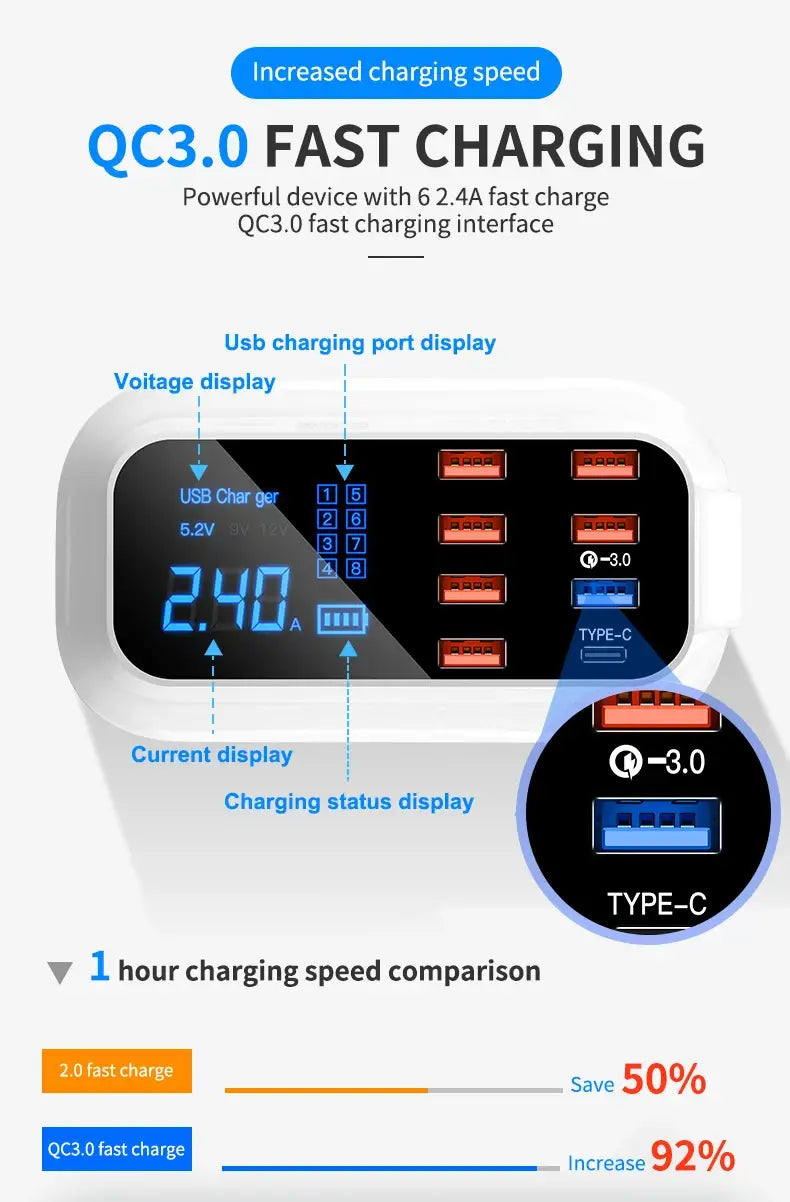 8 Ports Fast Charge Led Display USB Charger For Android