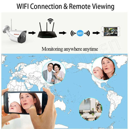 Diagram illustrating WiFi-connected remote camera monitoring system with global access.